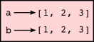 State diagram for equal different lists