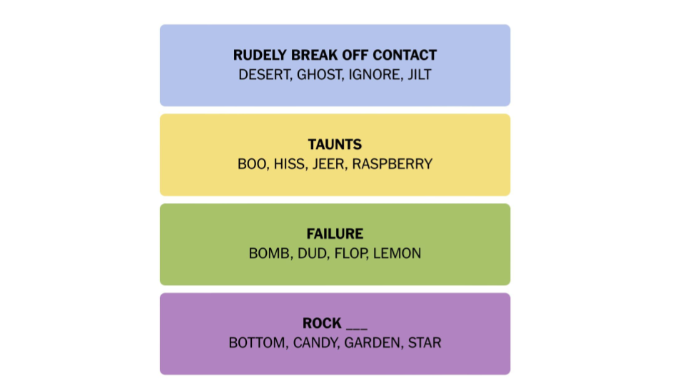 The NYT Connections game from October 17, 2023