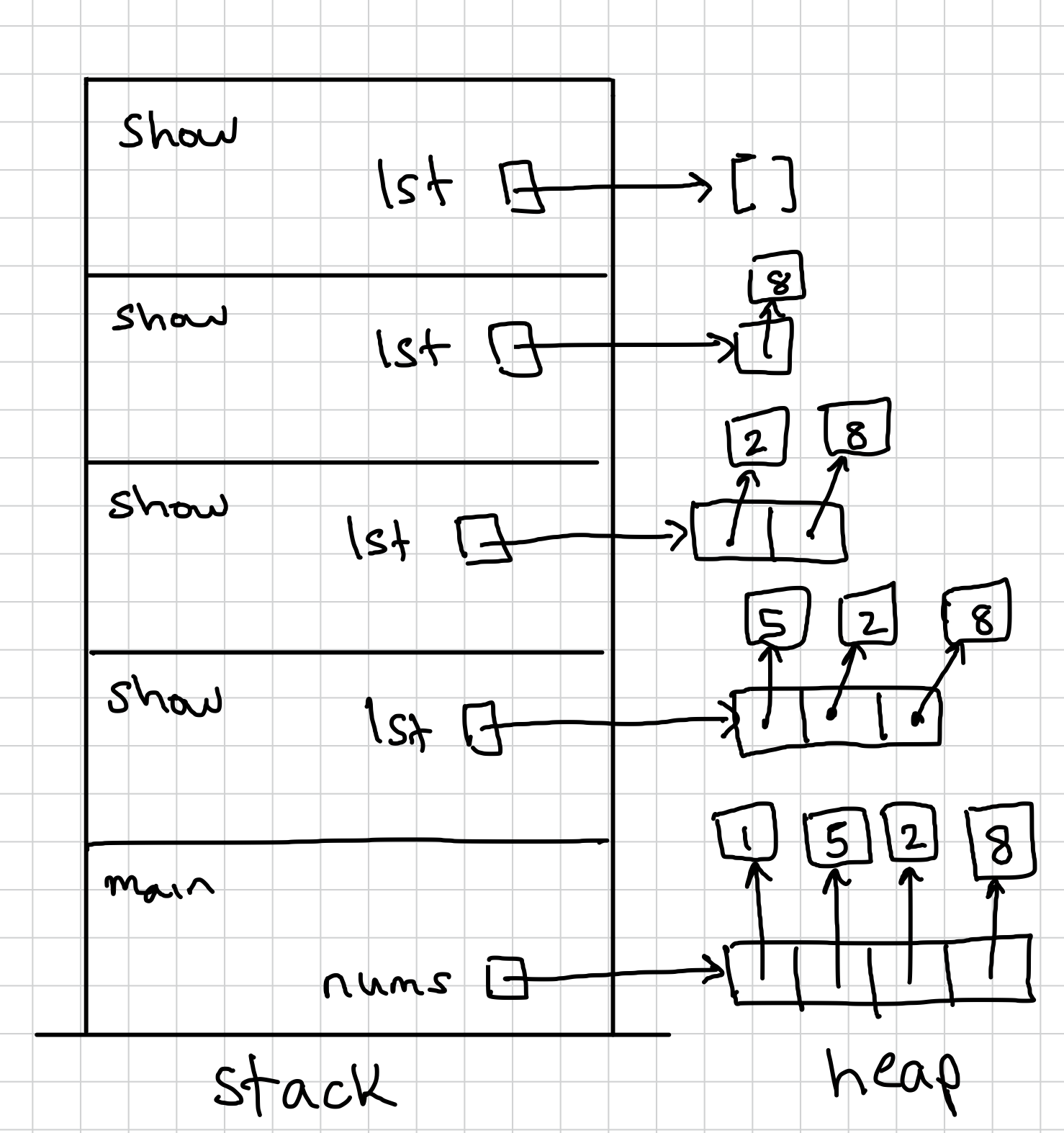 lab10 Q1 alternate stack solution