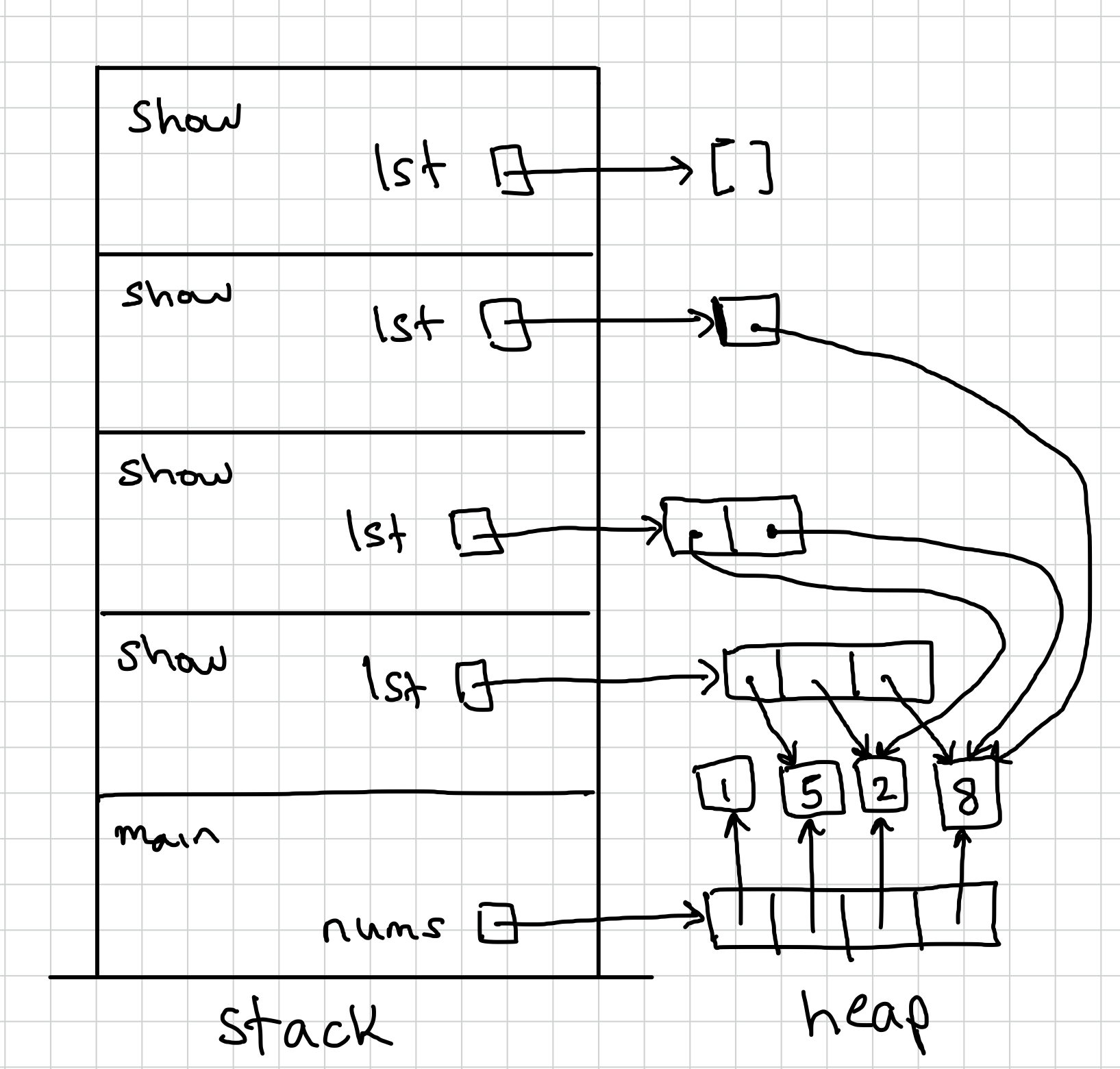 lab10 Q1 stack solution