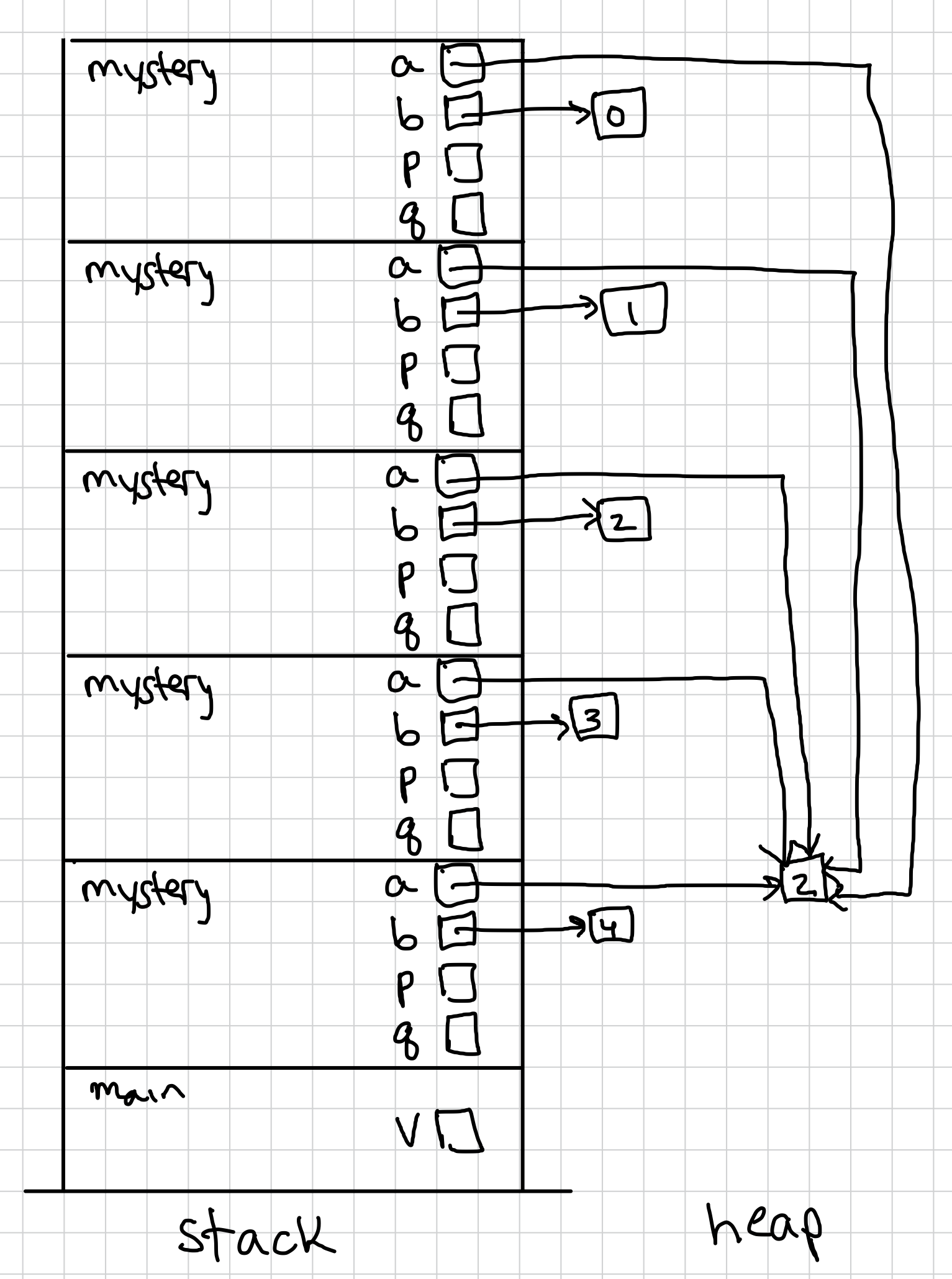 lab10 Q2 stack solution