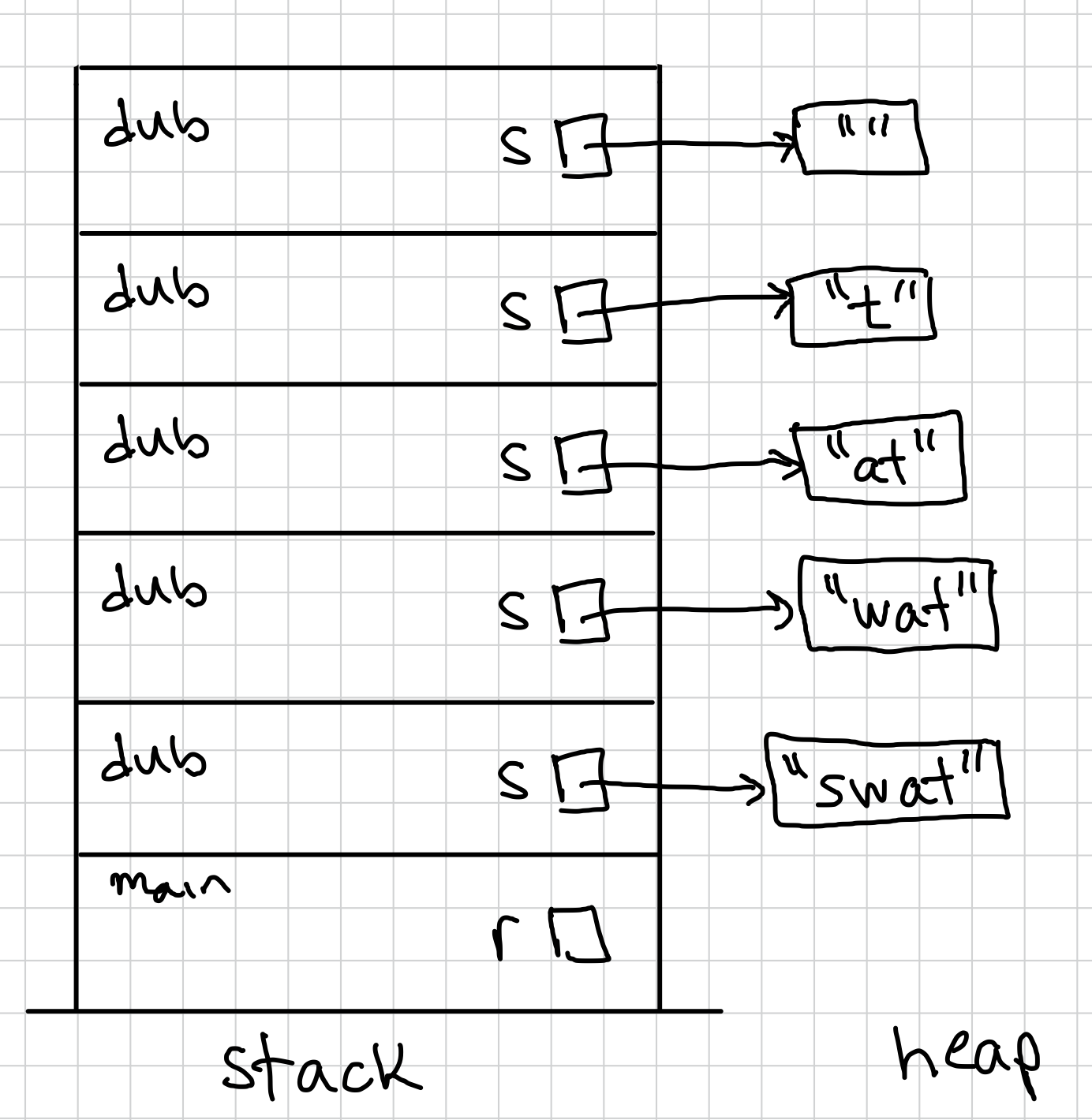 lab10 Q3 stack solution